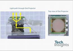 Image result for Dot Projector iPhone X