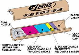 Image result for Model Rocket Motors
