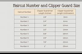 Image result for Number 5 Haircut Females