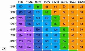 Image result for 16X9 Resolution Chart