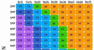 Image result for Screen Print Size Chart
