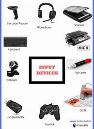 Image result for Both Input and Output Devices