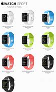 Image result for Apple Watch in Order