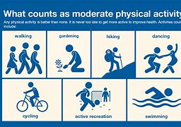 Image result for CDC Moderate to Vigorous Physical Activity