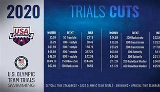 Image result for Swimming Olympic Trials Cuts