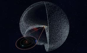Image result for Oort Cloud 2D