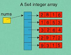 Image result for Array Look Like