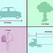 Image result for How Far Is 5 Feet