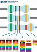 Image result for Resistor Bar Code