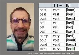 Image result for IPA Pronunciation Guide