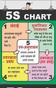 Image result for Benifits of 5S Hindi