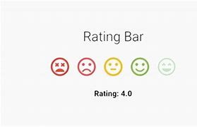 Image result for Bar Chart of Ratings