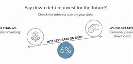 Image result for Debt Investing