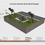 Image result for Hurricane Size Scale