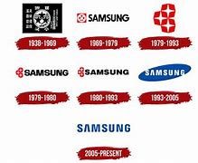 Image result for Samsung Logo History