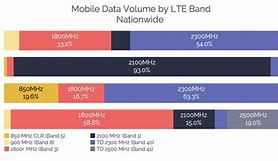 Image result for Consumer Cellular LTE Bands