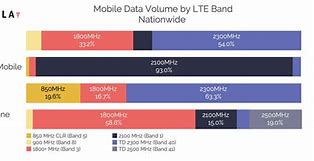 Image result for Verizon LTE Bands