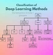 Image result for Speech Recognition Deep Learning
