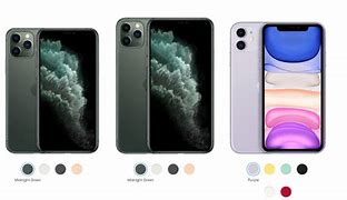 Image result for How Big Is the iPhone 11 Inches