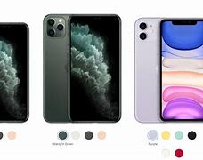 Image result for iphone 11 screen size