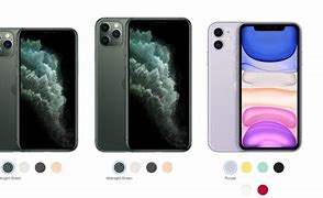 Image result for iPhone Sizes 11Pro