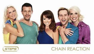 Image result for Steps Chain Reaction