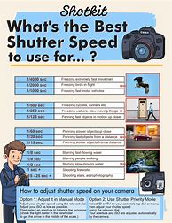 Image result for Shutter Speed DSLR