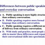 Image result for Elements of Speech Communication
