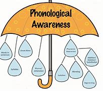 Image result for What Is Phonology