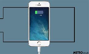 Image result for iPhone Battery Life Chart