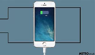 Image result for Extend iPhone Battery Life