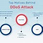 Image result for DDoS Attack Prevention
