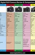 Image result for Canon Video Camera Comparison Chart