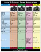 Image result for Compact Digital Camera Comparison Chart