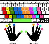 Image result for Twisted Fingers On Keyboard