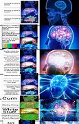 Image result for Brain 100 IQ Meme