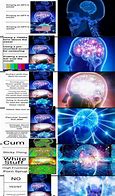 Image result for Meme Trying to Find Your Brain