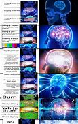 Image result for Simpsons Brain Meme