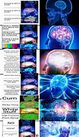 Image result for Point to Brain Meme