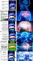 Image result for Water Brain Memes