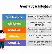 Image result for Nombres De Generaciones