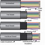 Image result for Outer Case for Wire