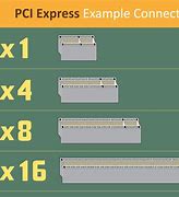 Image result for PCI Slot Size Chart