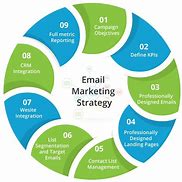 Image result for Email Marketing
