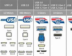 Image result for USB 3.2 Gen 2 Headers