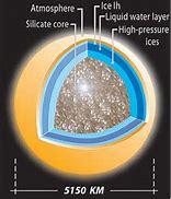 Image result for Titan Moon Interior