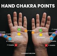 Image result for Chakra Hand Signs during Meditation