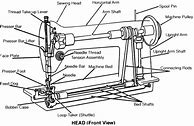 Image result for Elna 5000 Sewing Machine Parts