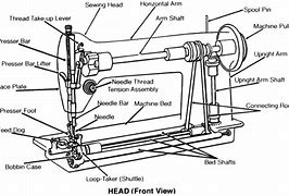 Image result for Basic Sewing Machine