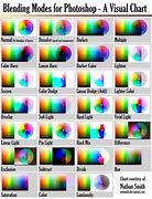 Image result for Color Blending Photoshop